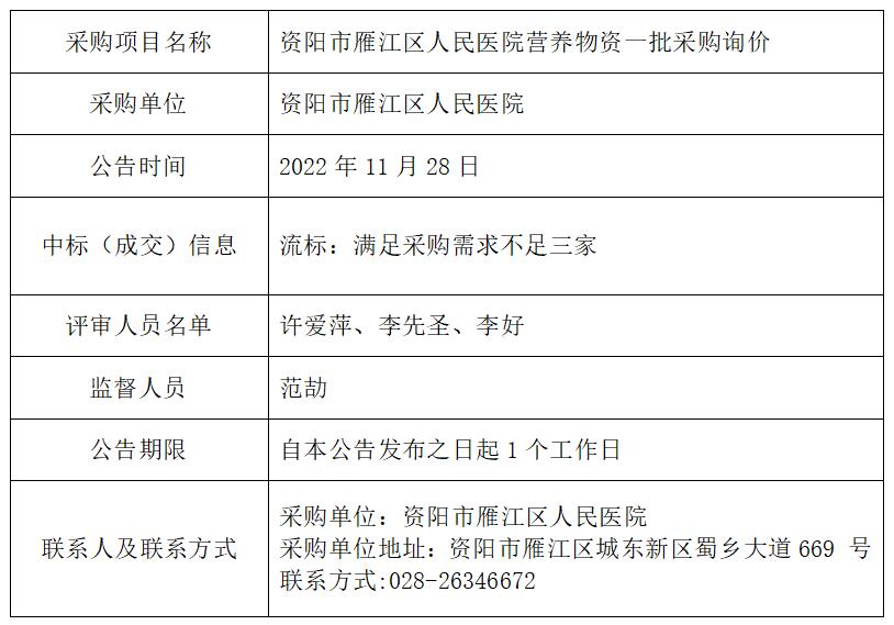 11.28营养物资询价结果.jpg