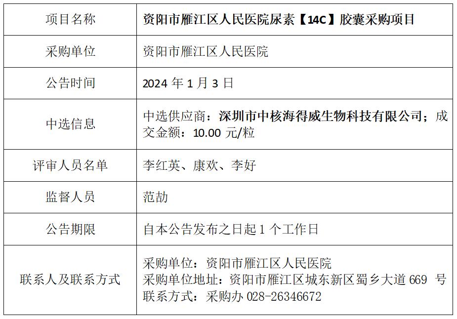 1.3尿素胶囊采购结果公告.jpg
