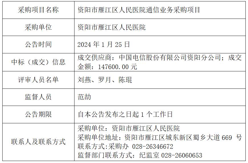 1.25通信业务采购结果.jpg