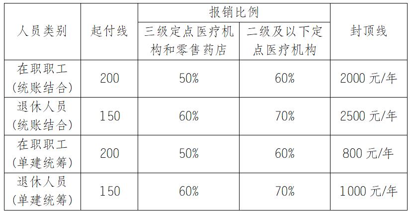 报销比例.jpg