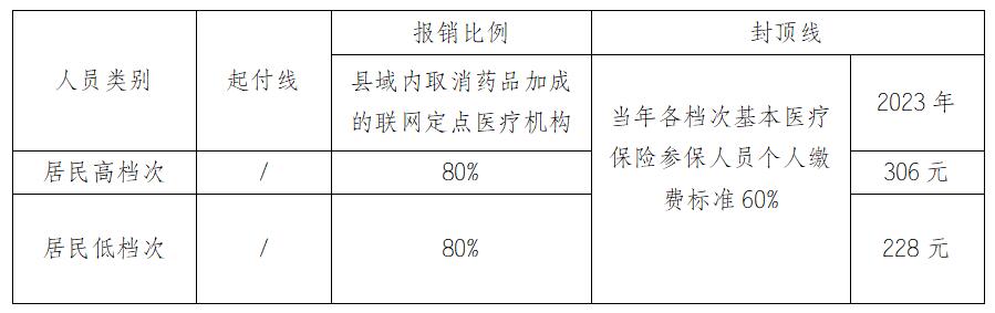 报销比例2.jpg