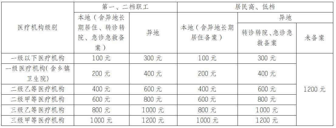 基本医疗标准.jpg