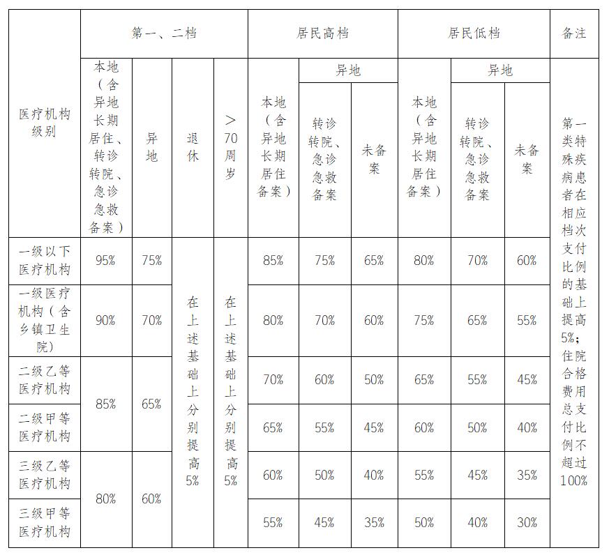 支付比例.jpg