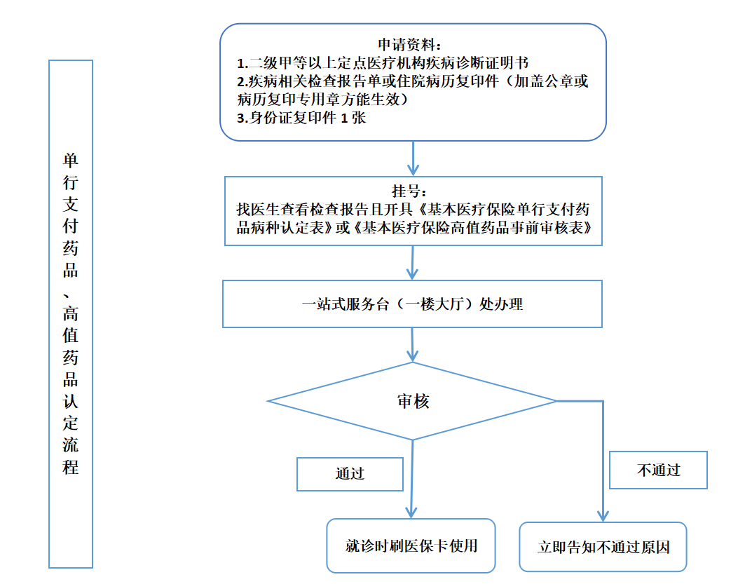 药品流程.png