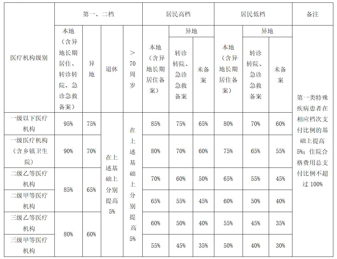 比例支付.jpg