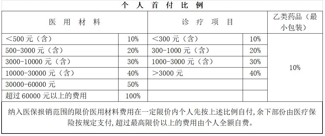 个人首付比例.jpg