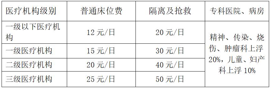 住院床位.jpg