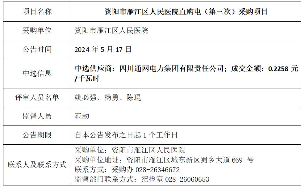 5.17三次直购电结果公告.jpg