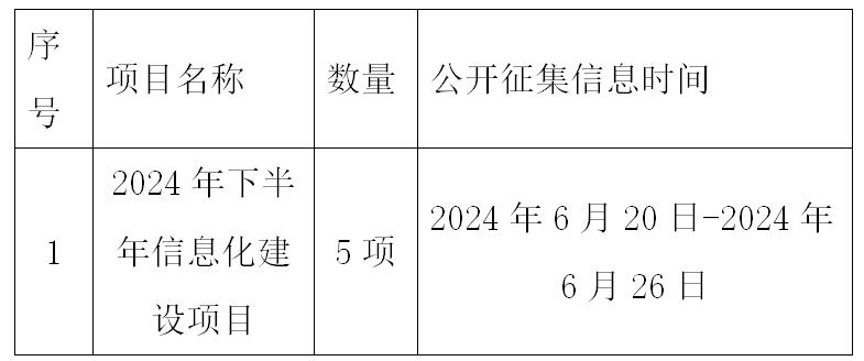 6.20数字化项目.jpg