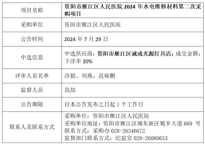 7.29水电维修材料第二次采购结果公告.jpg