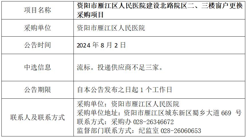 8.2窗户更换流标.jpg