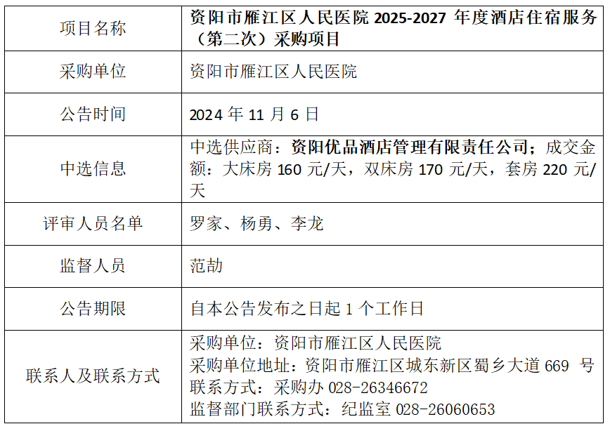 11.6酒店（二次）结果.png