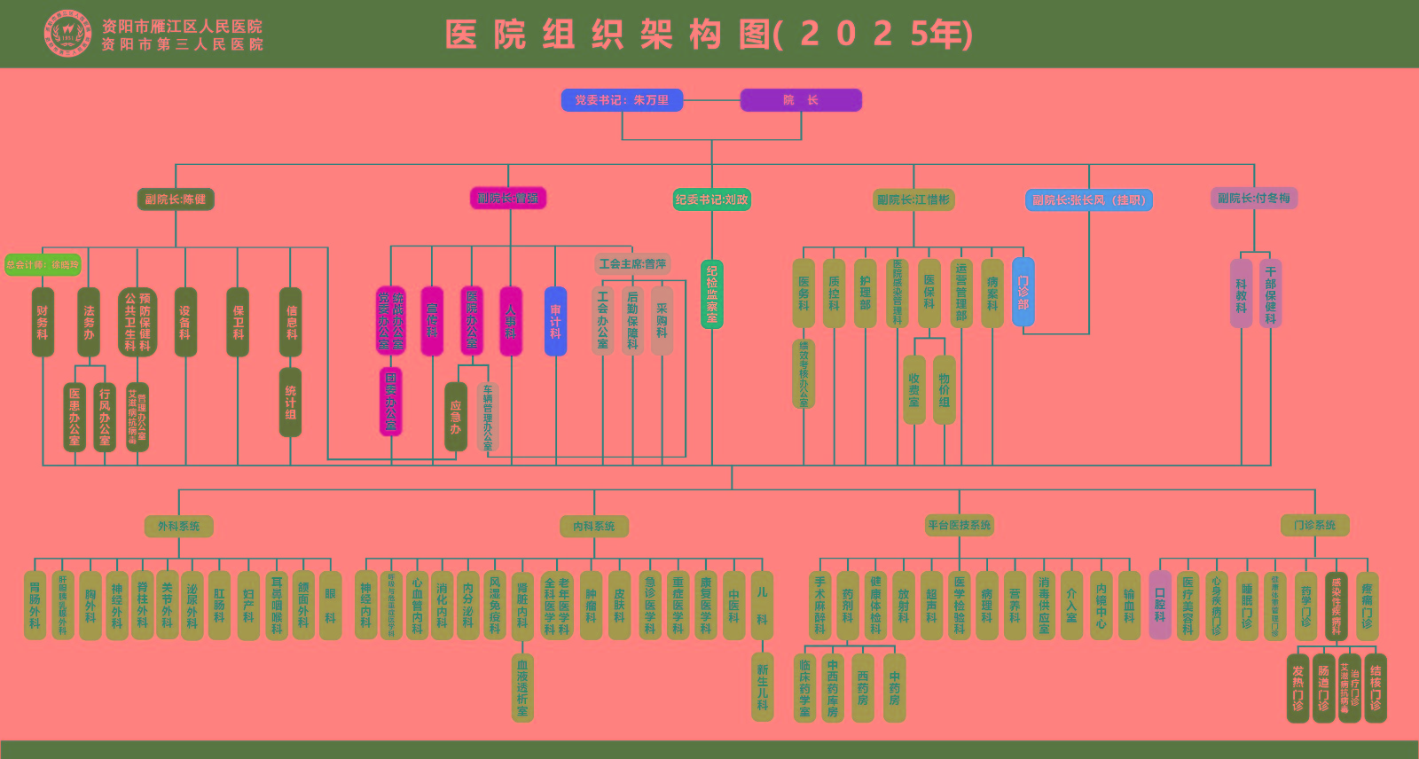 行政组织架构图(6.5).jpg