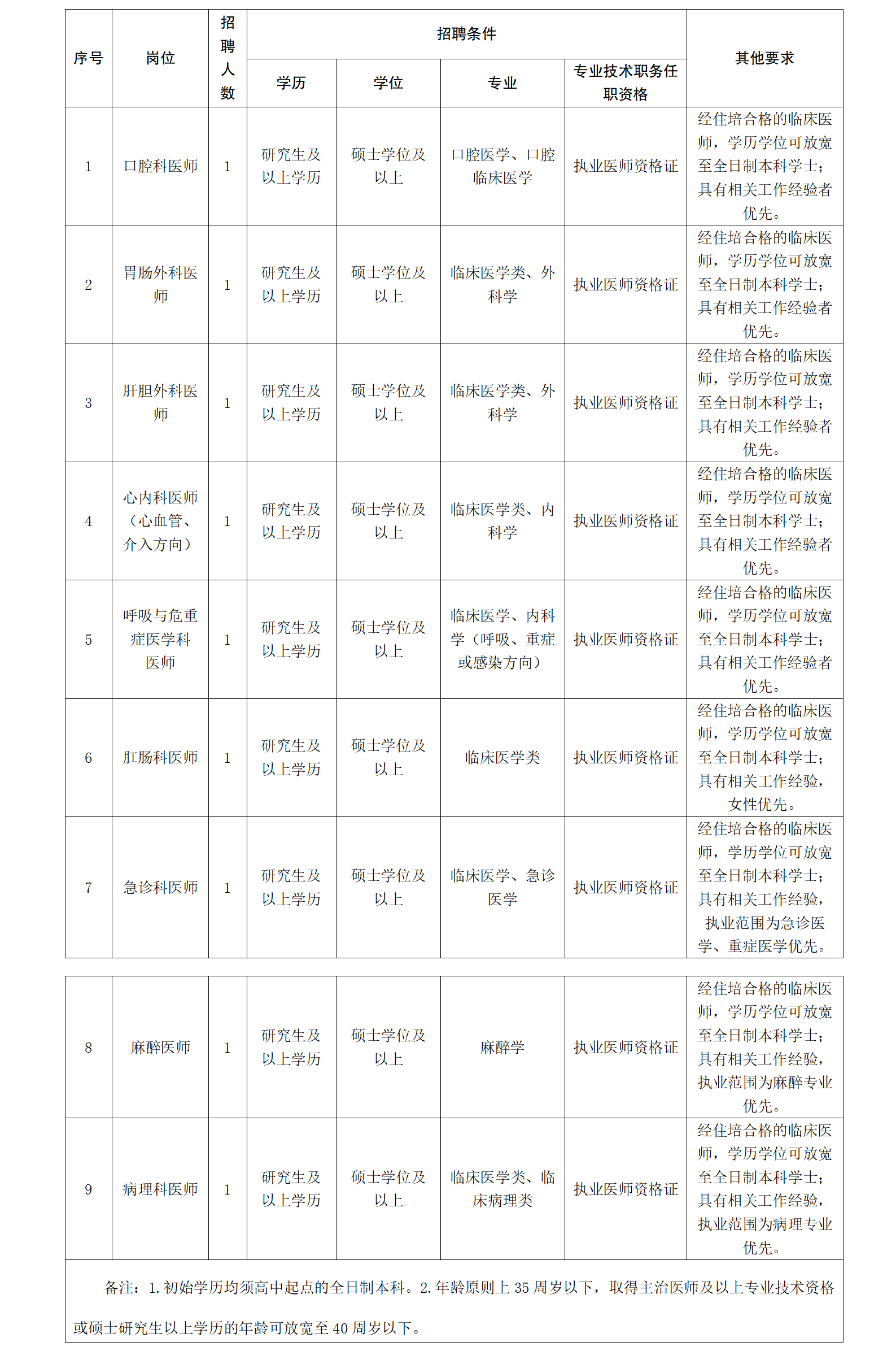 招聘岗位.png